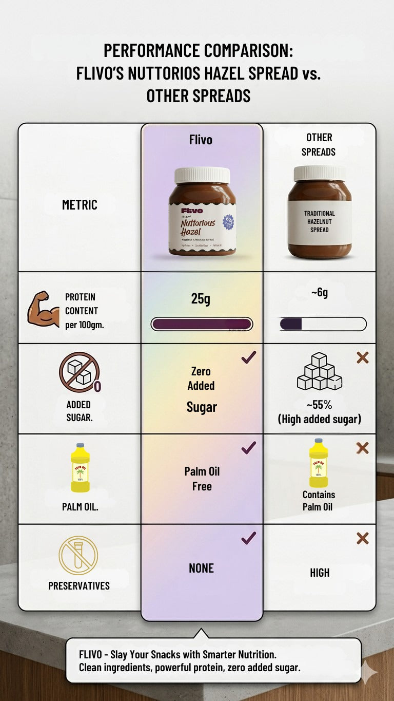 Nuttorious Hazel (Chocolate Hazelnut Spread)