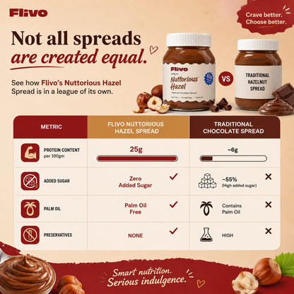 Nuttorious Hazel (Chocolate Hazelnut Spread)